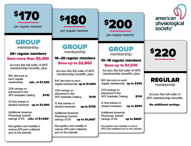 Group Membership Cost Comparison